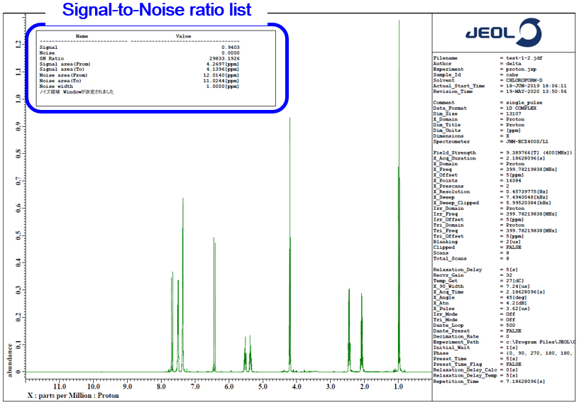 Signal-to-Noise ratio list