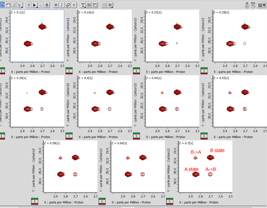 รูปที่ 3： การทดลองแลกเปลี่ยน 1H13C ZZ สำหรับ DMF ใน DMSO-d6 การทดลอง 2 มิติดำเนินการเป็นการวัดอาร์เรย์สำหรับพารามิเตอร์การได้มาซึ่ง "เวลาผสม" ผลลัพธ์คือไฟล์ข้อมูลหลอก 3 มิติไฟล์เดียวที่มีค่าเวลาผสมที่บันทึกไว้บนแกน Z