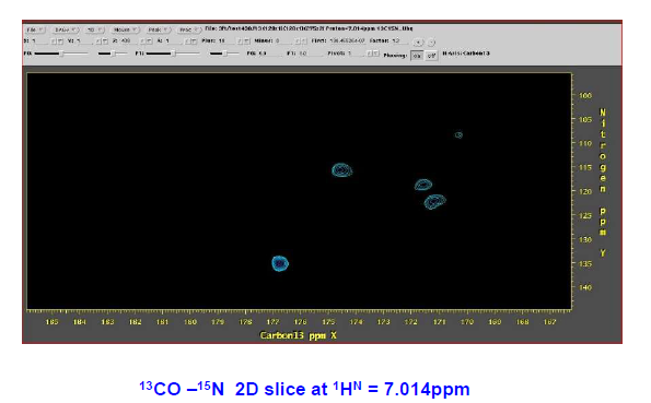 13HN=15ppm에서 2CO-1N 7.014D 슬라이스