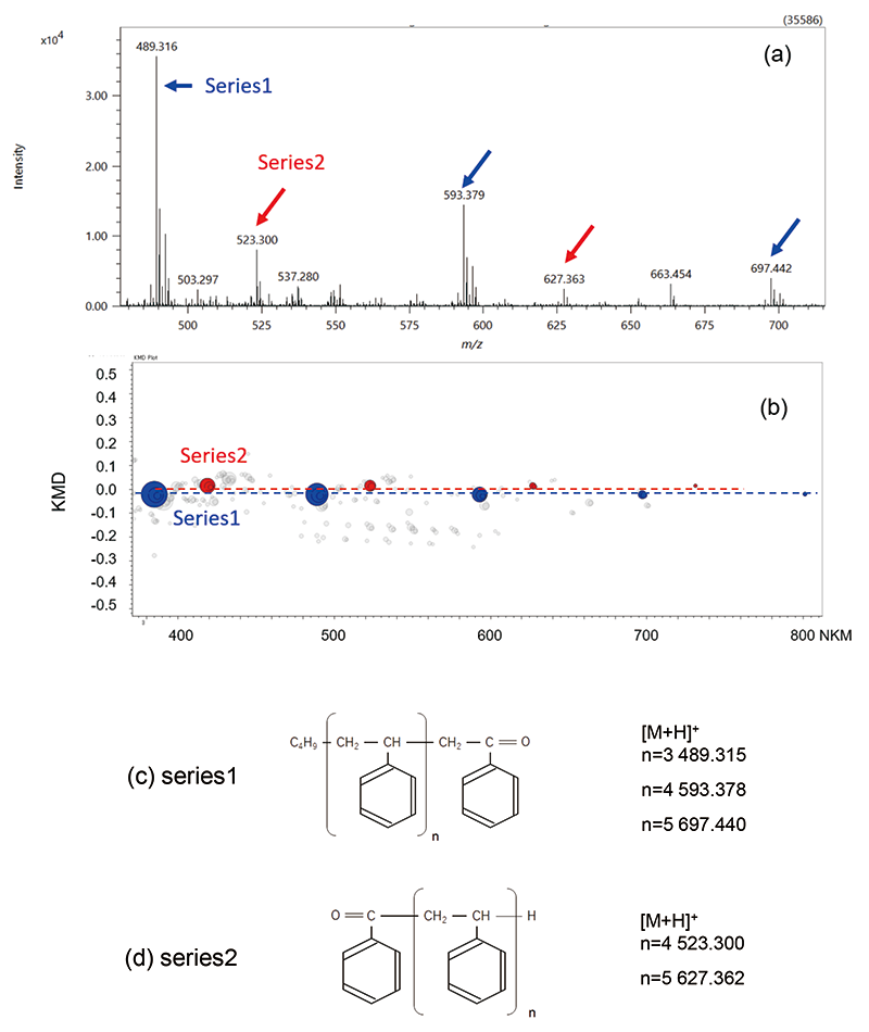 Expanded mass spectrum of Figure 2b