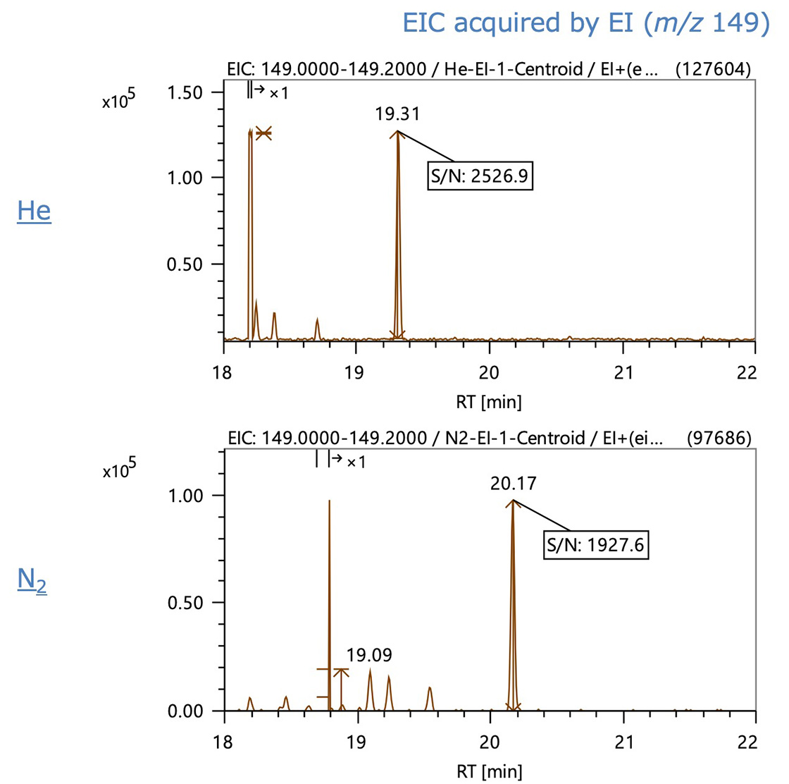 Figure 3 EIC acquired by EI (m/z 149)