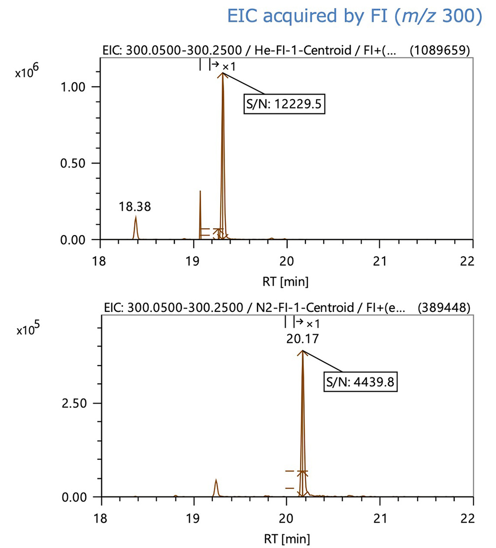 Figure 3 EIC acquired by FI (m/z 300)