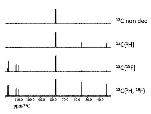 รูปที่ 1: การเปรียบเทียบสเปกตรัม 13C, 13C{1H}, 13C{19F} และ 13C{1H, 19F}