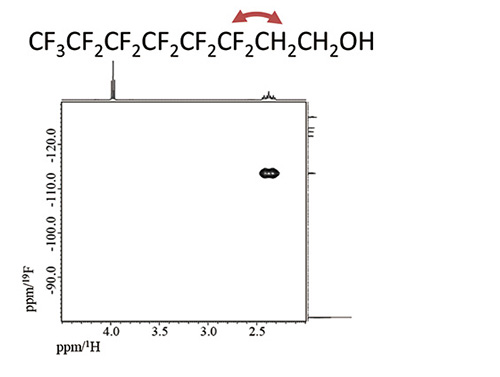 Fig. 2: 1H-19F HETCOR spectrum