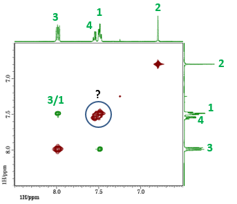 Fig. 1: Expansion of 1H-1H NOESY