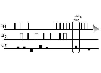 Fig. 2: Pulse sequence of HSQC-NOESY