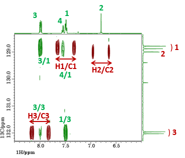 Fig. 3: Expansion of HSQC-NOESY