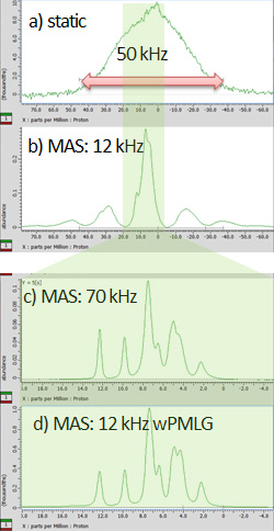 การตั้งค่าทดลองของ NMR โซลิดสเตต 1H ความละเอียดสูงโดย wPMLG