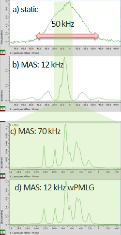 Persediaan percubaan NMR keadaan pepejal 1H resolusi tinggi oleh wPMLG