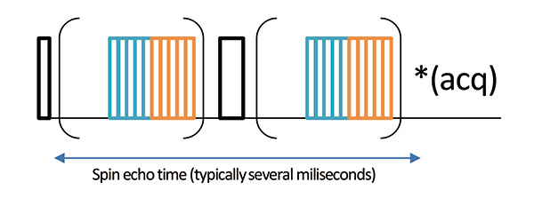 Experimental set-up of high-resolution 1H solid-state NMR by wPMLG