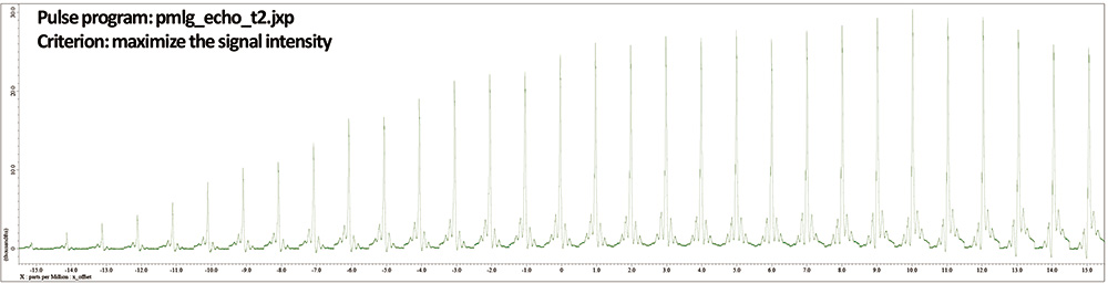 Experimental demonstration