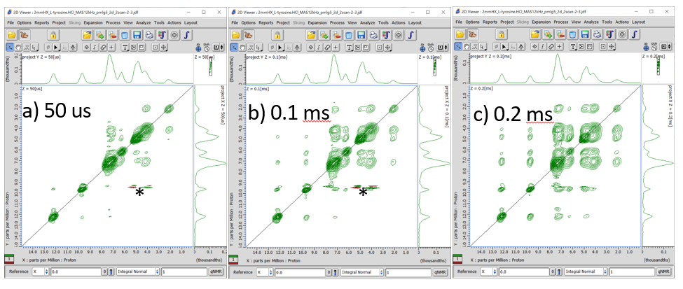 รูปที่ 4 1H SQ/1H SQ Correlation Spectrum ของ L-Tyrosine