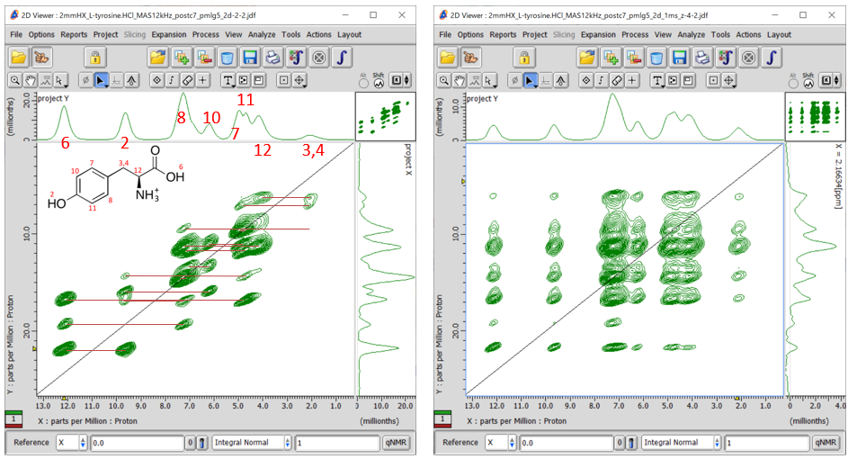 Fig.8 1H DQ/1H SQ correlation spectra of L-tyrosine 