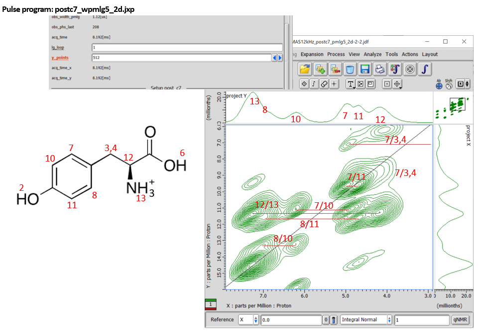 รูปที่ 10 การขยายตัวของสเปกตรัมสหสัมพันธ์ 1H DQ/1H SQ ของ L-tyrosine