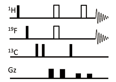 Pulse sequence of PANSY HMBC