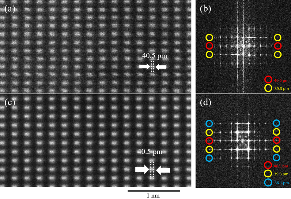 Fig. 1. (a) STEM-HAADF image of GaN [212] obtained by single frame acquisition.(b) FFT pattern of the image shown in (a). (c) STEM-HAADF image  obtained by 20 frame integration. (d) FFT pattern of the image shown in (c).