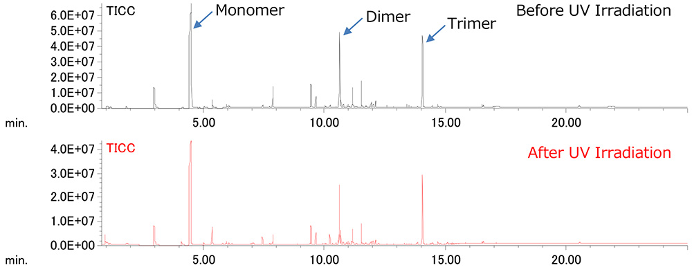 Figure 1 TICCs of PS before and after UV irradiation using Py-GC-QMS