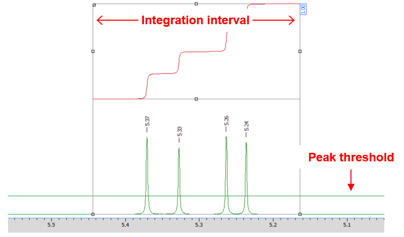 Automatic integration