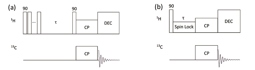 ไดอะแกรมลำดับพัลส์ของการกู้คืนความอิ่มตัว (T1H) ตาม ROSY (a) และ ROSY (b) ที่ใช้สปินล็อค (T1ρH)