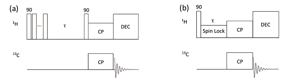 Диаграммы последовательности импульсов восстановления насыщения (T1H) на основе ROSY (a) и спиновой блокировки (T1ρH) на основе ROSY (b).