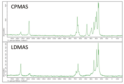 รูปที่ 2 13C CPMAS และ LDMAS spectra ของโพลียูรีเทน