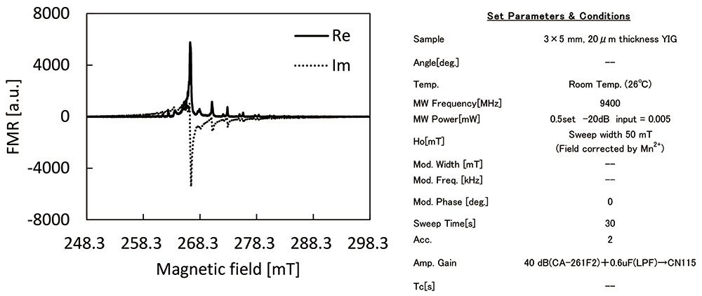 Fig.2　An example of transmission FMR spectra using YIG thin film.