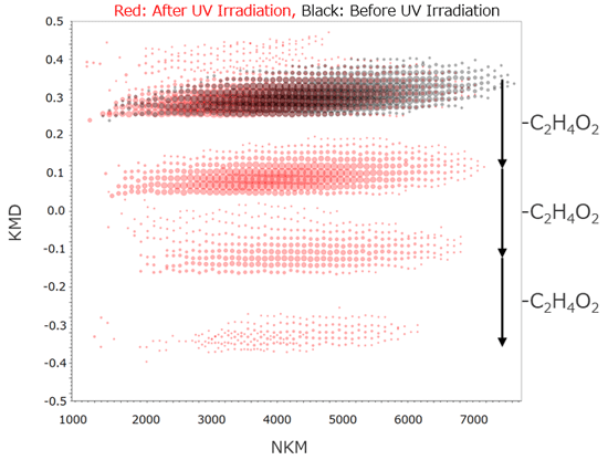 JFig. 5  RKM plot of PMMA before and after UV irradiation