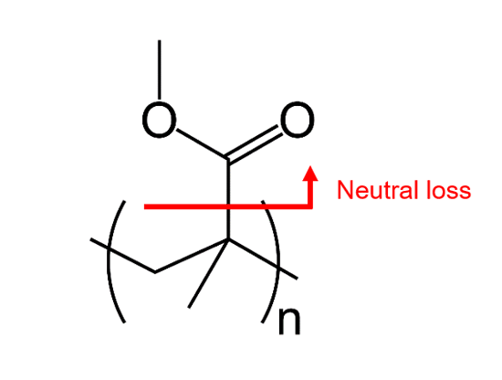 Fig. 6 Estimated structure of PMMA after UV irradiation