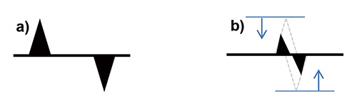 Fig. 1: Signal pattern of HMBC