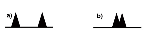 Fig. 2: Signal pattern of LR-HSQMBC