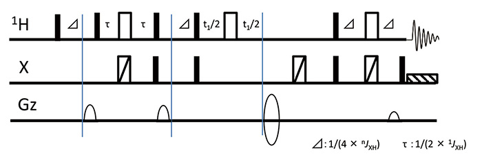 Rajah 3: Jujukan nadi LR-HSQMBC