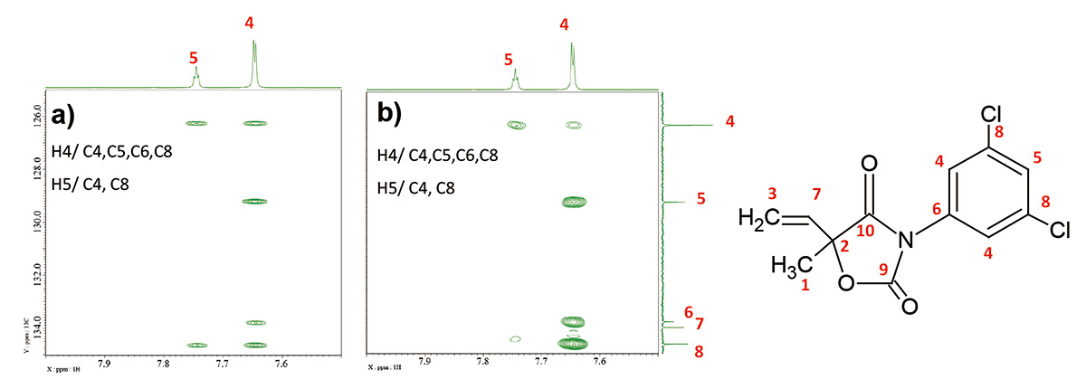 รูปที่ 4: การขยาย HMBC: a) การสแกน 8 ครั้ง, long_range_j: 8 Hz , b) การสแกน 32 ครั้ง, long_range_j: 2 Hz