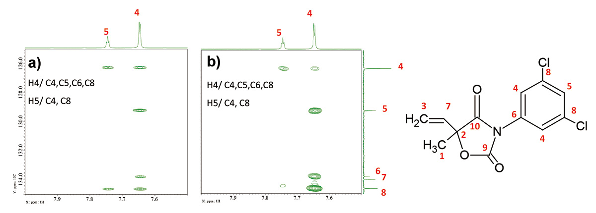 Fig. 4: Expansions of HMBC: a) 8 scans, long_range_j: 8 Hz , b) 32 scans, long_range_j: 2 Hz