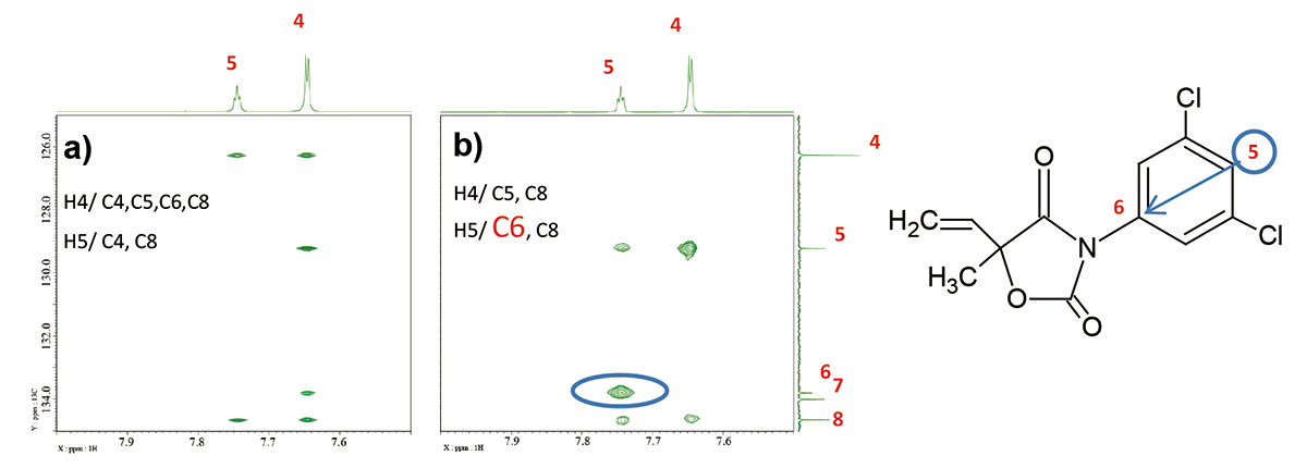รูปที่ 5: การขยาย LR-HSQMBC: a) การสแกน 4 ครั้ง, long_range_j: 8 Hz, b) การสแกน 16 ครั้ง, long_range_j: 2 Hz