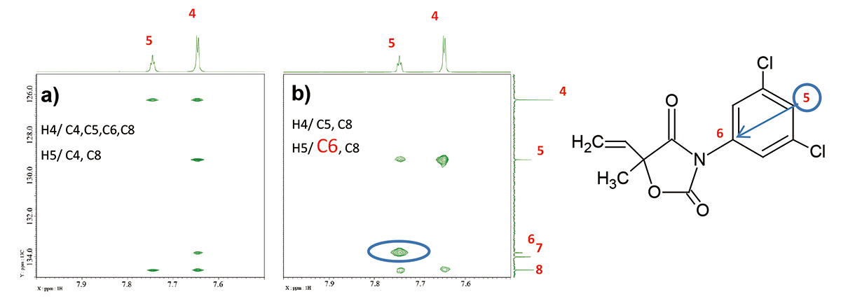 Fig. 5: Expansions of LR-HSQMBC: a) 4 scans, long_range_j: 8 Hz, b) 16 scans, long_range_j: 2 Hz