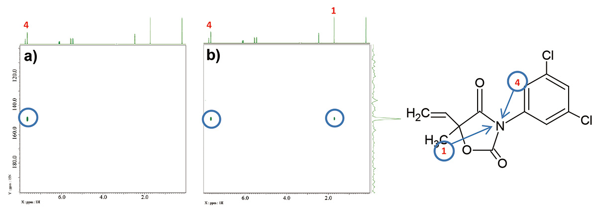 Fig. 6: a) 1H-15N HMBC, 32 scans, long_range_j: 2 Hz , b) 1H-15N LR-HSQMBC, 16 scans, long_range_j: 2 Hz