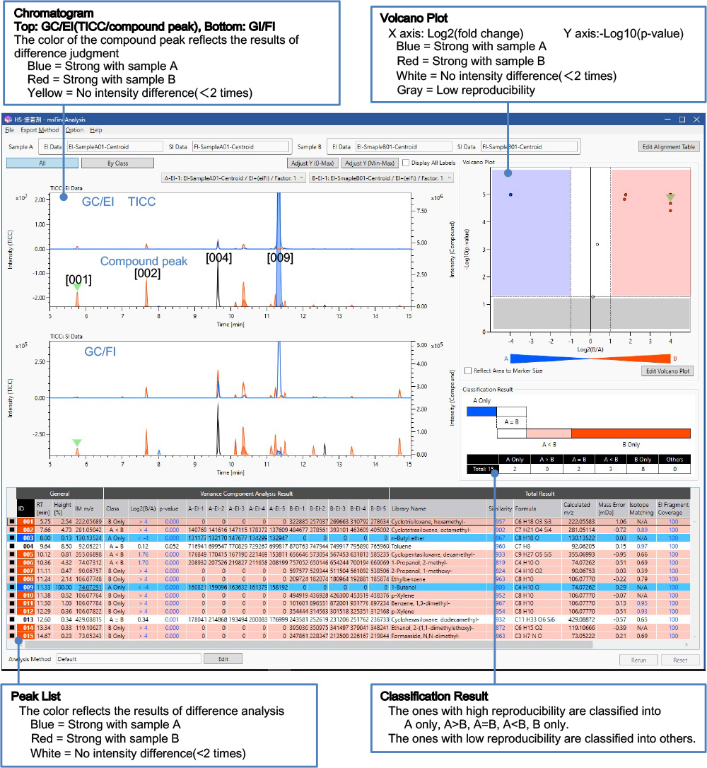 Figure 2.  Screenshot of msFineAnalysis (HS-GC-MS)