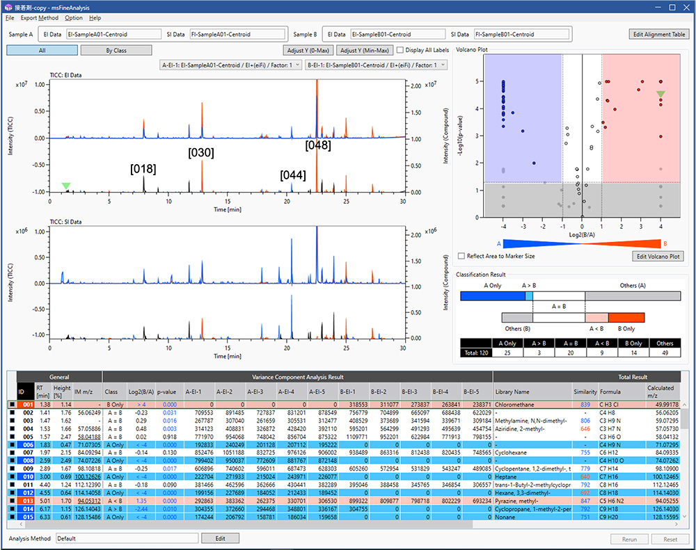 รูปที่ 3 ภาพหน้าจอของ msFineAnalysis (Py-GC-MS)