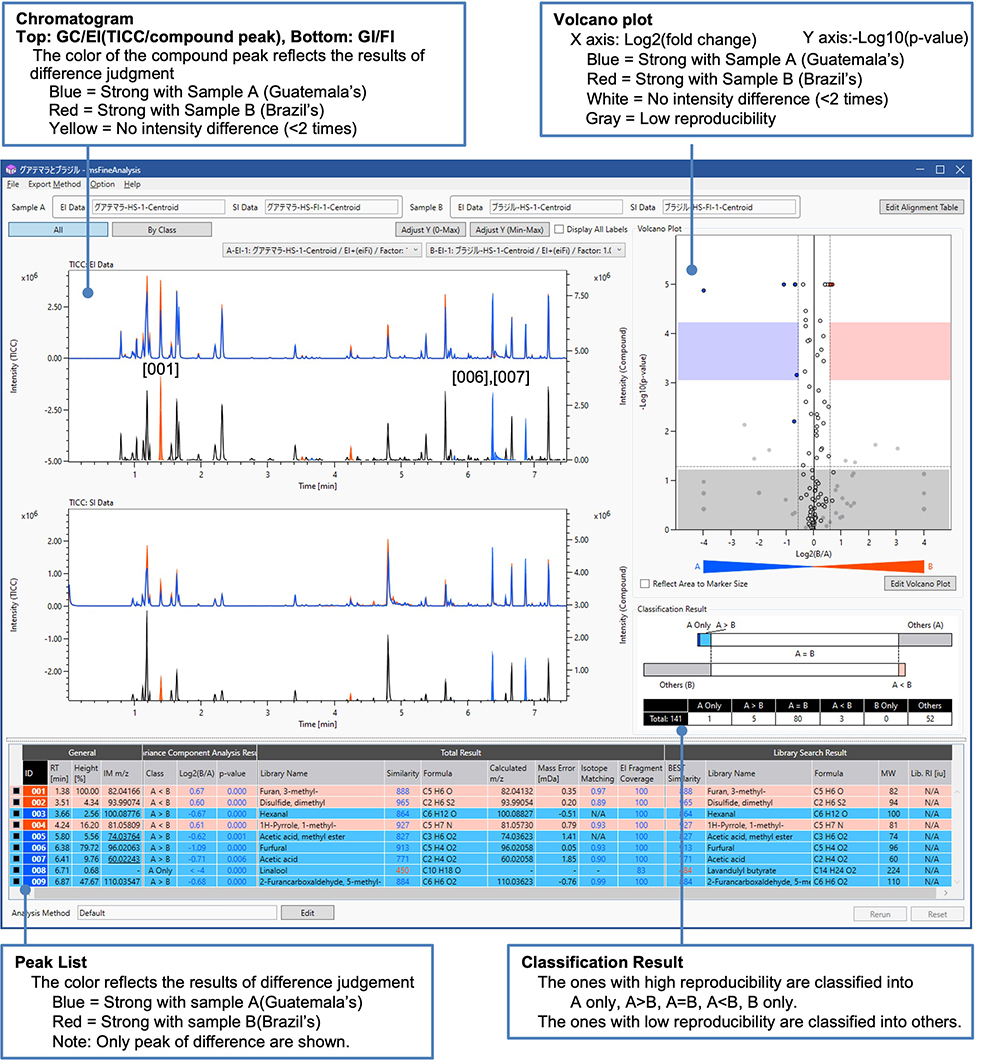 รูปที่ 1 ภาพหน้าจอของ msFineAnalysis