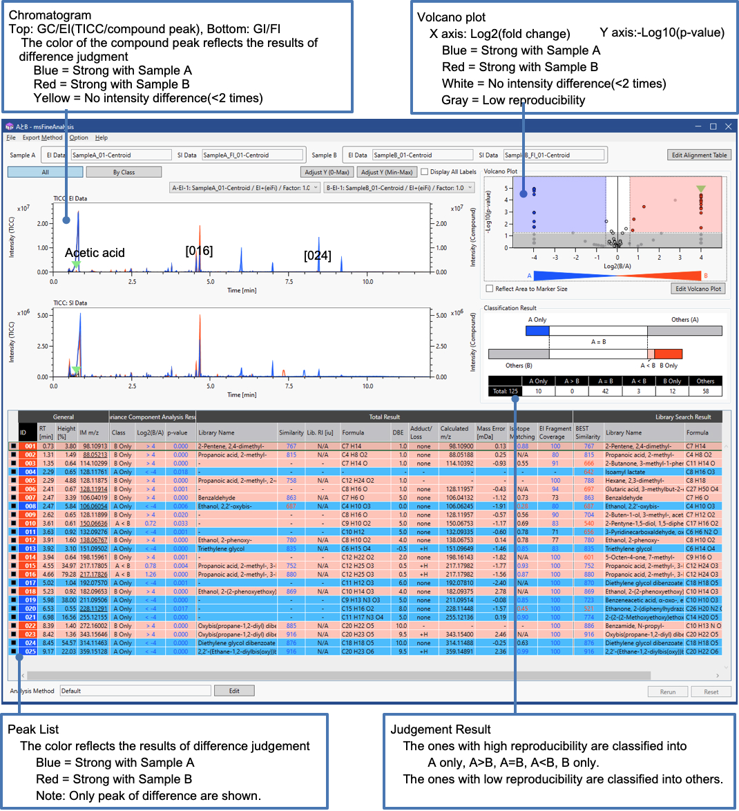 รูปที่ 1 ภาพหน้าจอของ msFineAnalysis