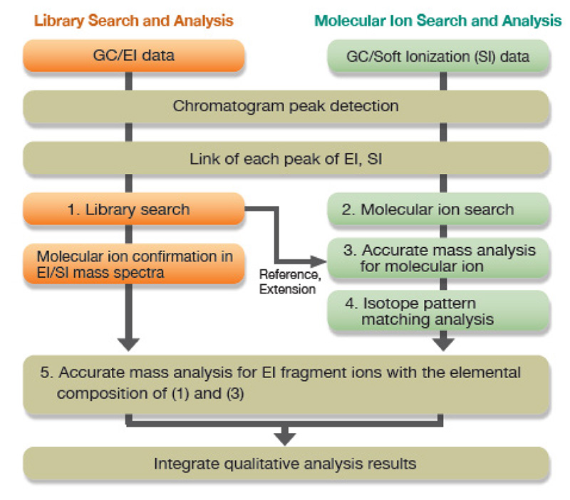 Fig.2 msFineAnalysis workflow