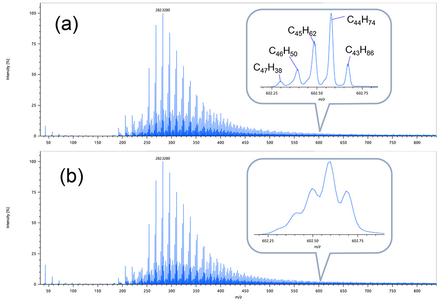 FD mass spectra สำหรับน้ำมันดิบ: (a) ข้อมูล JMS-T2000GC, (b) ข้อมูลรุ่นก่อนหน้า