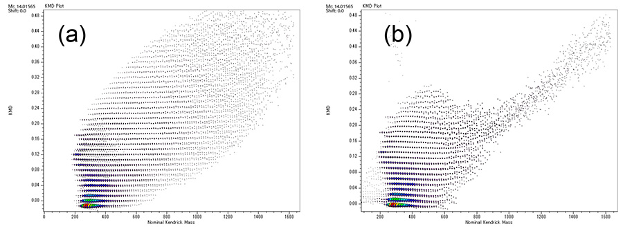 FD 질량 스펙트럼의 KMD 플롯: (a) JMS-T2000GC 데이터, (b) 이전 모델 데이터