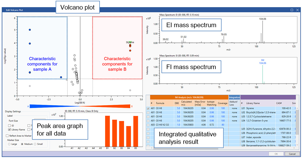 Рис.2 Вулканический график результатов дисперсионного анализа компонентов