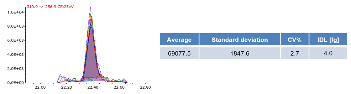 Rajah 4 data IDL oleh 2378-TeCDD