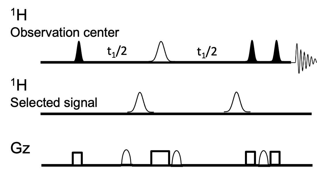 Pulse sequence of G-SERF