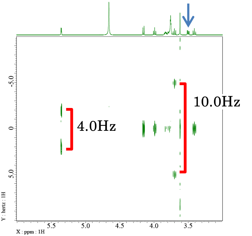 G-SERF spectrum of sucrose
