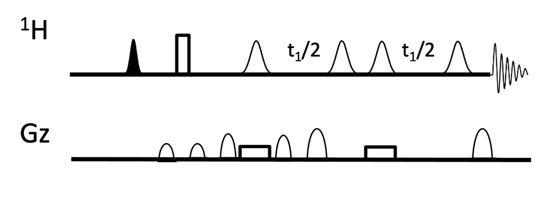 Pulse sequence of Clean G-SERF