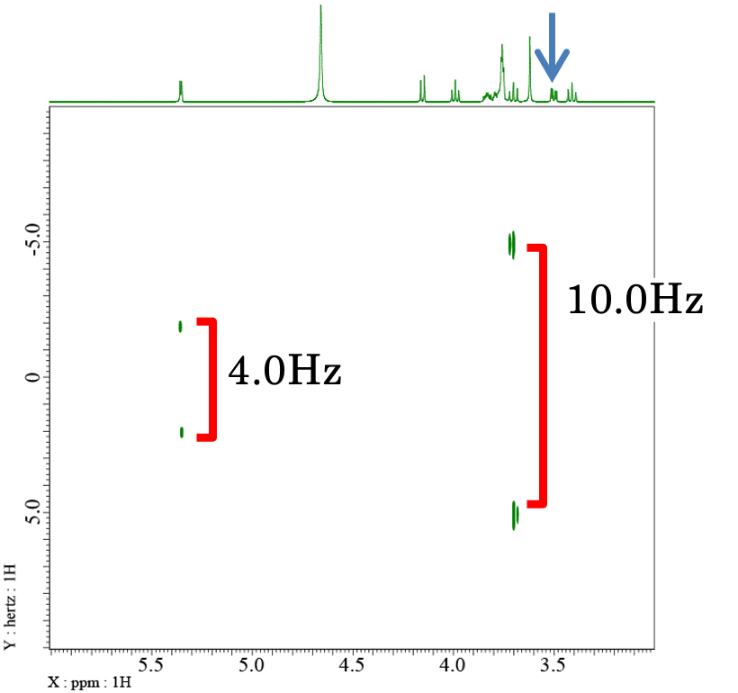 Clean G-SERF spectrum of sucrose