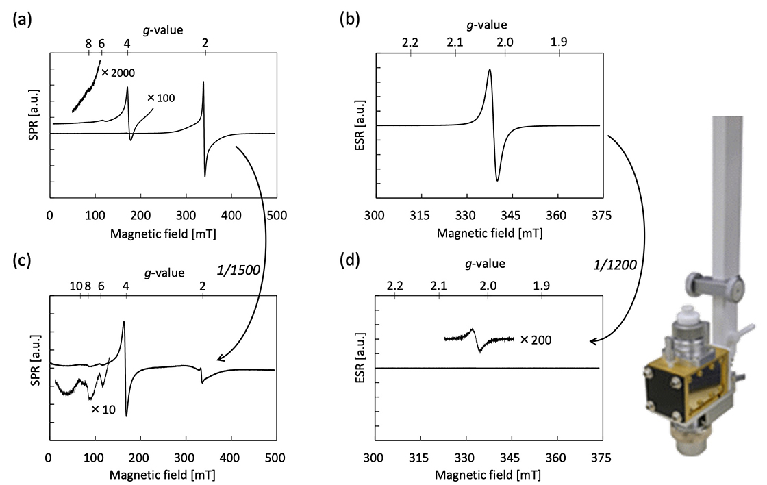 Fig. 1 SPR dual mode spectra of Fe3O4 magnetic nanoparticles dispersion in toluene (5 nm diameter, 1.25 mg / mL) and ESR dual mode spectra of ultramarine blue powder.